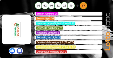 Irish Lotto System Predictions .
